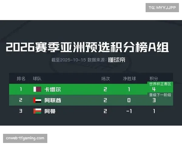 亚洲区八支晋级球队将代表亚洲出战美加墨世界杯 亚洲区八支晋级球队将代表亚洲出战美加墨世界杯