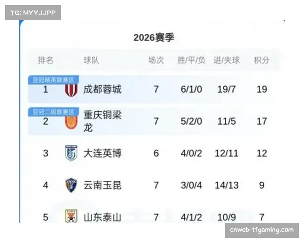上海海港主场难奈新鹏城，卫冕冠军深陷保级区危机